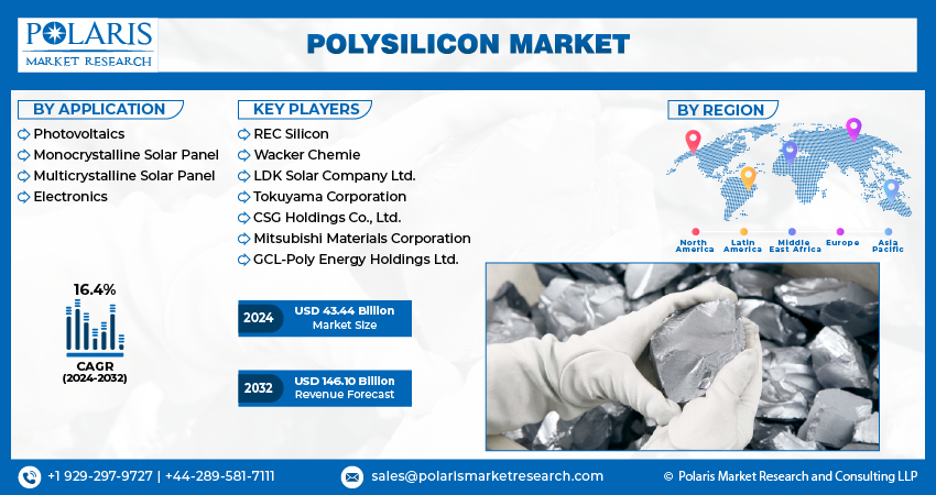 Polysilicon Market Info